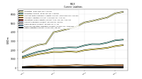 Employee Related Liabilities Current