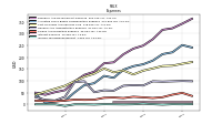 Income Tax Expense Benefit