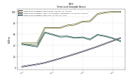 Finite Lived Intangible Assets Net