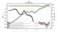 Operating Income Loss