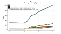 Lessee Operating Lease Liability Payments Due Next Twelve Months