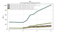 Lessee Operating Lease Liability Payments Remainder Of Fiscal Year