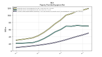 Accumulated Depreciation Depletion And Amortization Property Plant And Equipment