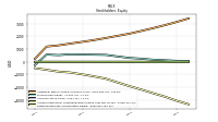 Retained Earnings Accumulated Deficit