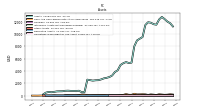 Derivative Assets