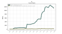 Cash And Cash Equivalents At Carrying Value