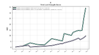 Finite Lived Intangible Assets Accumulated Amortization