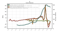 Other Comprehensive Income Loss Net Of Tax