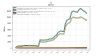 Other Liabilities