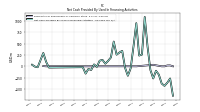 Net Cash Provided By Used In Financing Activities