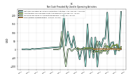 Net Cash Provided By Used In Operating Activities