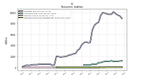 Deferred Income Tax Liabilities Net