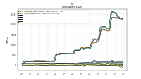 Accumulated Other Comprehensive Income Loss Net Of Tax