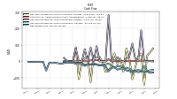 Net Income Loss