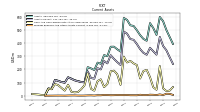 Prepaid Expense And Other Assets Current