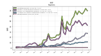 Interest Expense