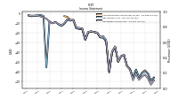 Operating Income Loss