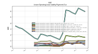 Lessee Operating Lease Liability Payments Remainder Of Fiscal Year