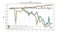 Net Income Loss