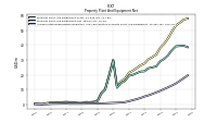 Accumulated Depreciation Depletion And Amortization Property Plant And Equipment