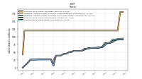 Treasury Stock Shares