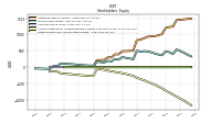 Retained Earnings Accumulated Deficit