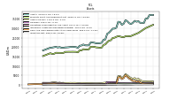 Inventory Net