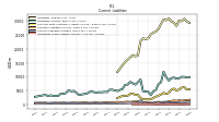 Operating Lease Liability Current