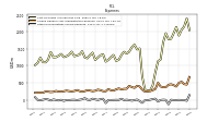 Other Nonoperating Income Expense