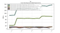 Lessee Operating Lease Liability Payments Due Year Four