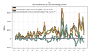 Proceeds From Payments For Other Financing Activities