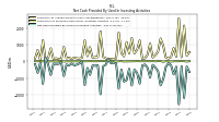 Net Cash Provided By Used In Investing Activities