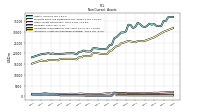 Intangible Assets Net Excluding Goodwill