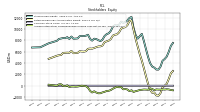 Accumulated Other Comprehensive Income Loss Net Of Tax