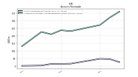 Allowance For Doubtful Accounts Receivable Current