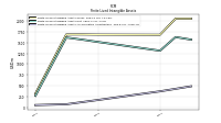 Finite Lived Intangible Assets Accumulated Amortization