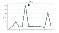 Net Cash Provided By Used In Financing Activities