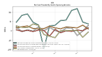 Net Income Loss