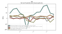 Increase Decrease In Prepaid Deferred Expense And Other Assets