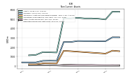 Deferred Income Tax Assets Net