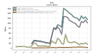 Prepaid Expense And Other Assets Current