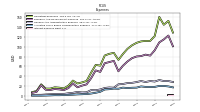 Income Tax Expense Benefit