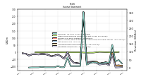 Operating Income Loss