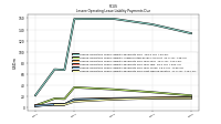 Lessee Operating Lease Liability Payments Due Next Twelve Months