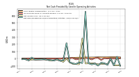 Net Cash Provided By Used In Operating Activities