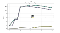 Operating Lease Liability Current