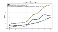 Accumulated Depreciation Depletion And Amortization Property Plant And Equipment