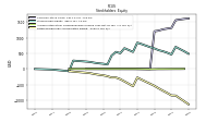 Retained Earnings Accumulated Deficit