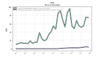 Allowance For Doubtful Accounts Receivable Current