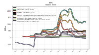 Stockholders Equity